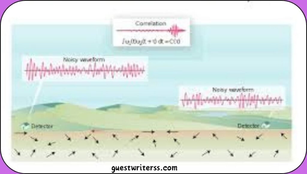 Common types of noise in wireless technology, including ambient noise, that can disrupt signal quality and communication
