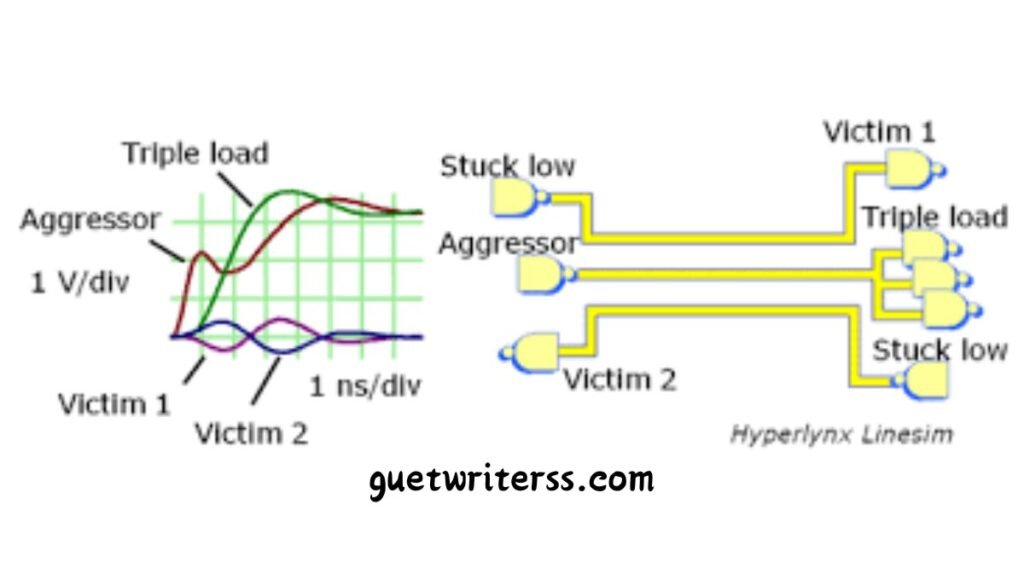 Crosstalk occurs when signals interfere, leading to degraded communication quality