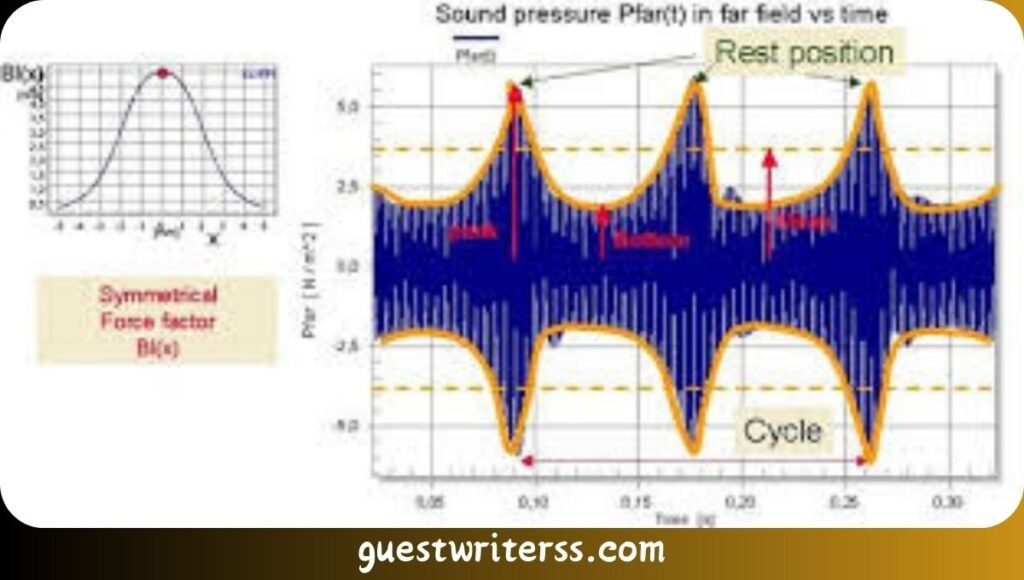 Intermodulation noise is one of the common types of noise in wireless technology, impacting signal quality and communication reliability