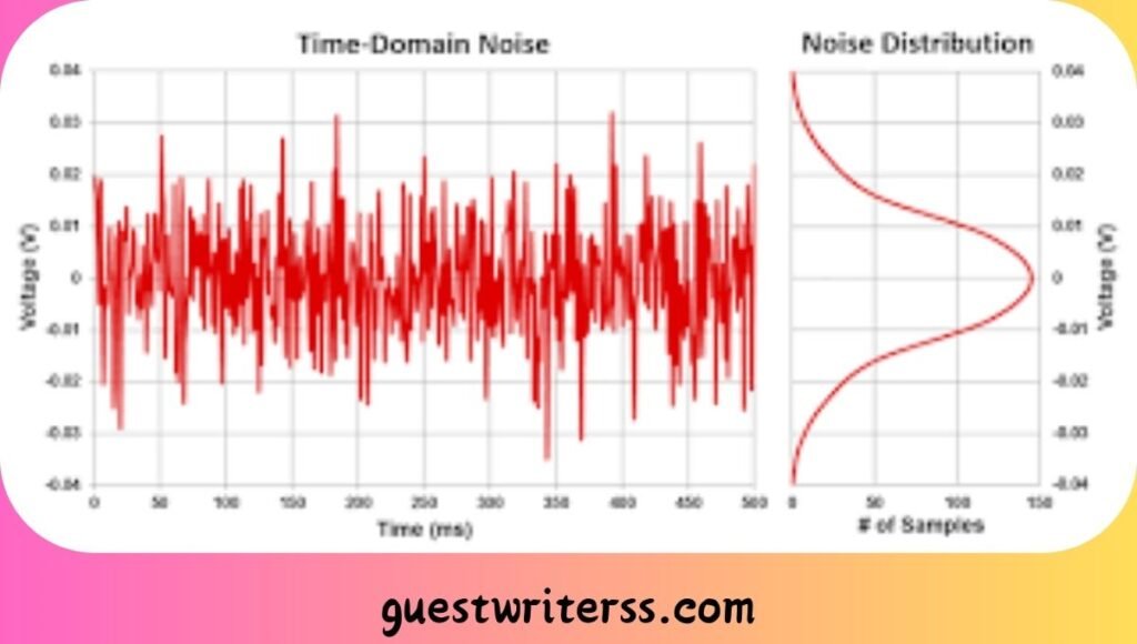 
Thermal noise is a key component among common types of noise in wireless technology, affecting signal integrity and performance