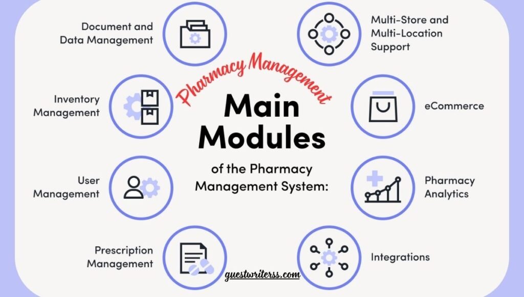 pharmacy management system module