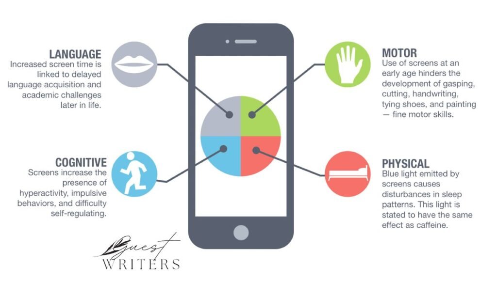 Stimming and Screen Time