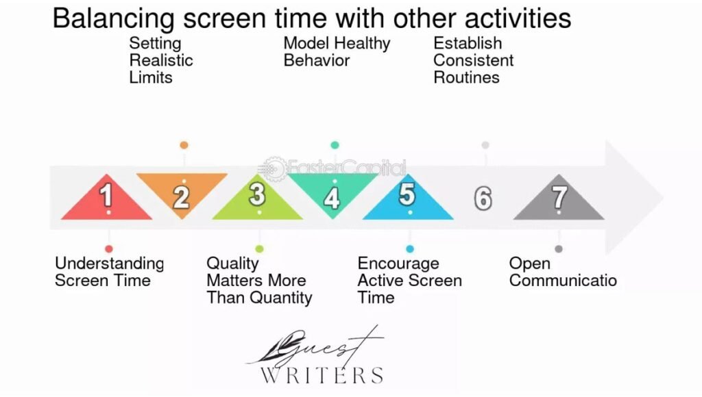 Stimming and Screen Time