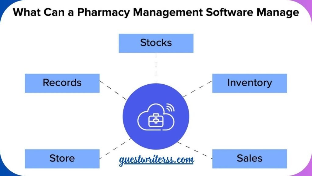 Pharmacy management software usage